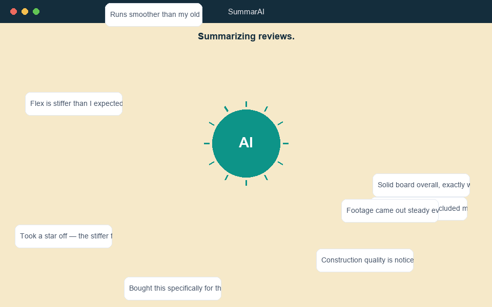 Animation of review snippets being analyzed and summarized by AI